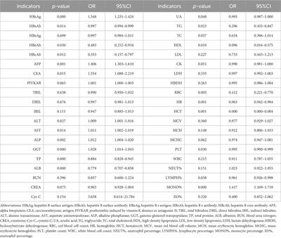 Diagnostic model for hepatocellular carcinoma using small extracellular vesicle-propagated miRNA signatures